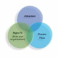 Recruitment Audit Methodology thmb