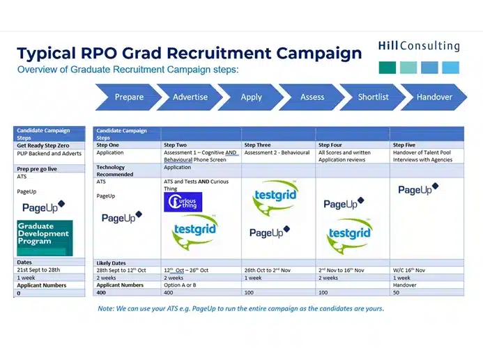rpo
